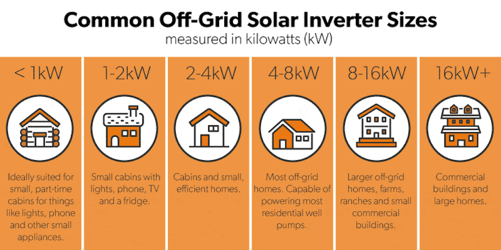Common off-grid solar inverter sizes